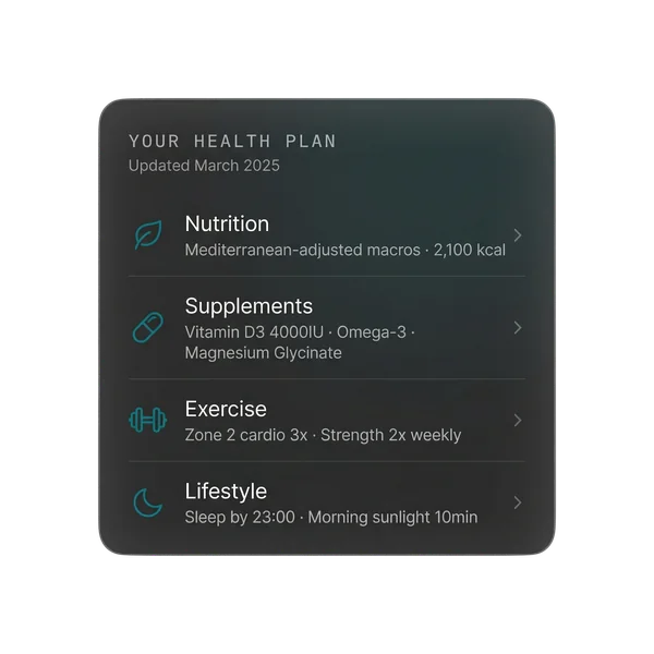 Personalised health plan — Kyma Health