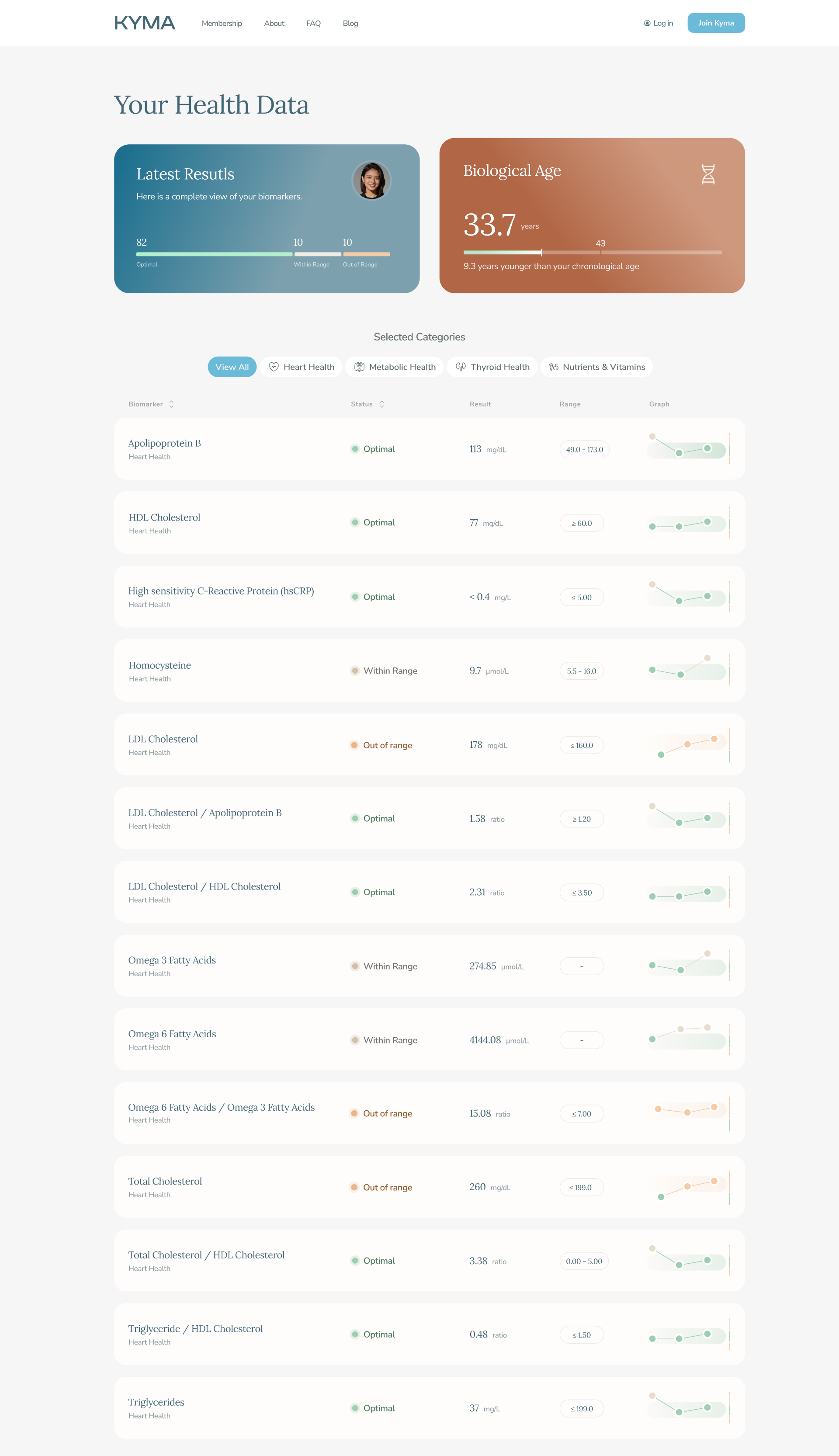 Kyma Health Dashboard